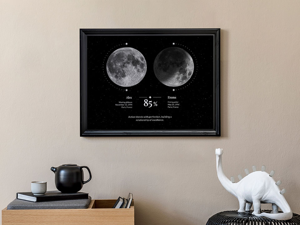 Exemple d'affiche de compatibilité des phases lunaires 1