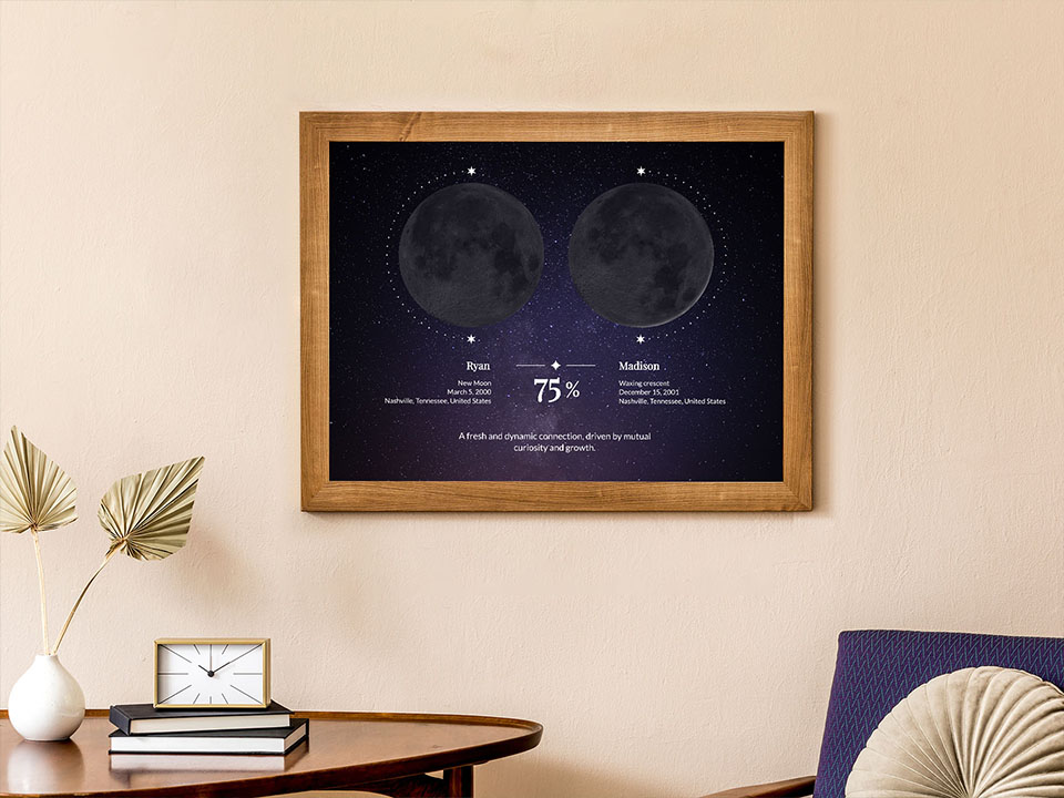 Ejemplo de póster de compatibilidad de fases lunares 10