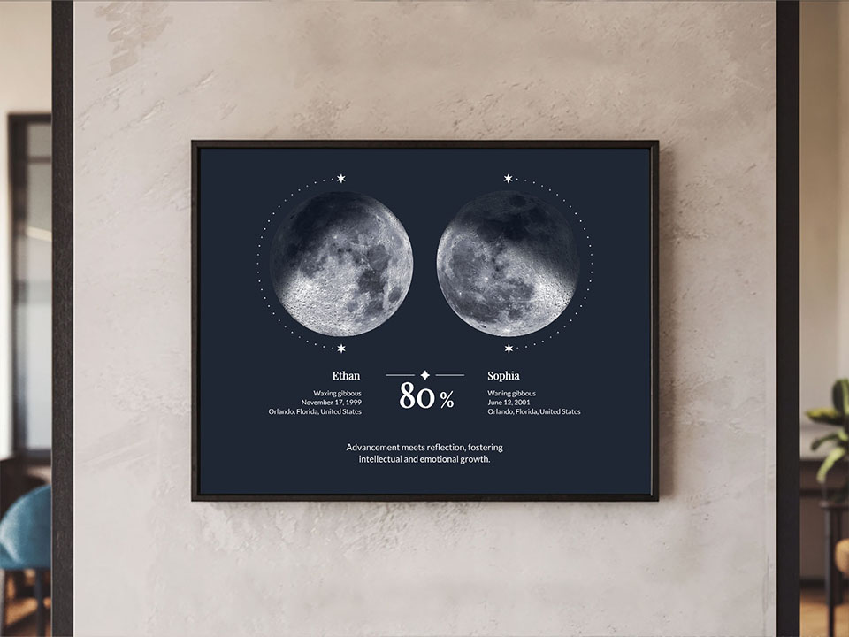 Exemple d'affiche de compatibilité des phases lunaires 2