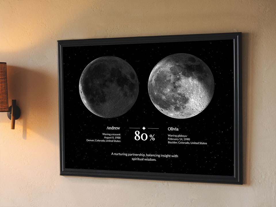 Exemple d'affiche de compatibilité des phases lunaires 3