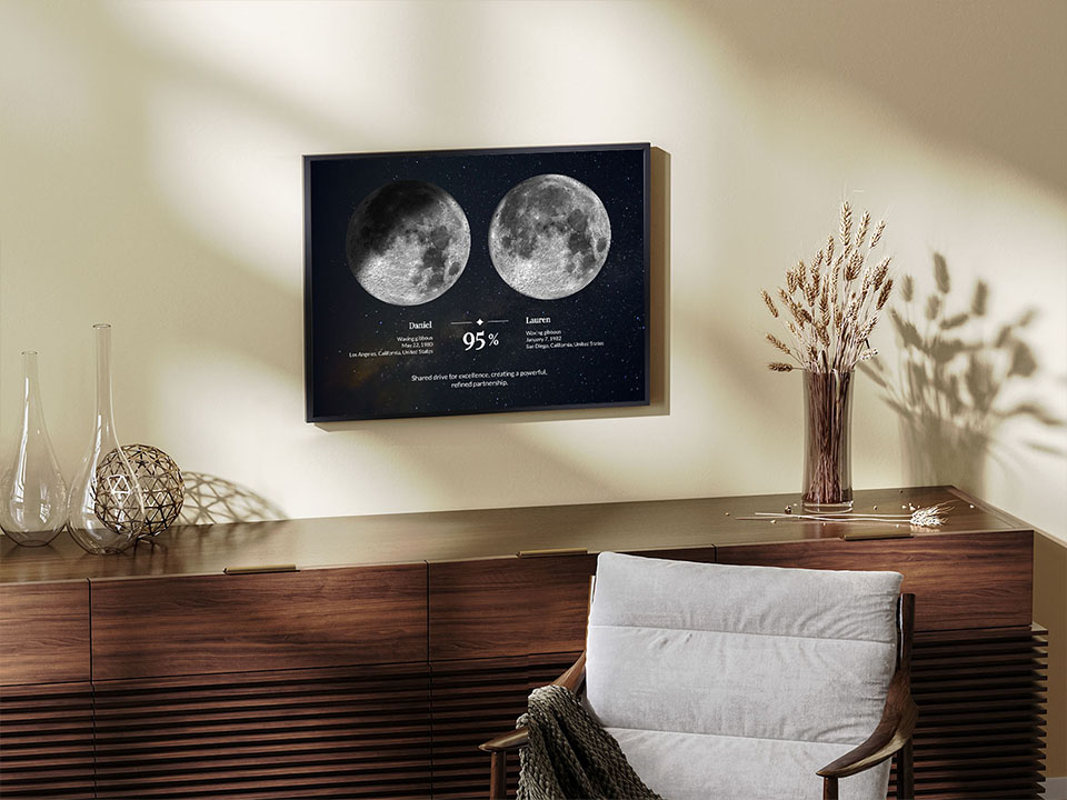 Exemple d'affiche de compatibilité des phases lunaires 4