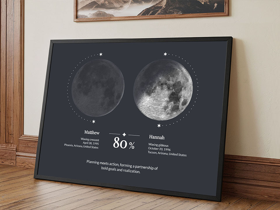 Exemple d'affiche de compatibilité des phases lunaires 5