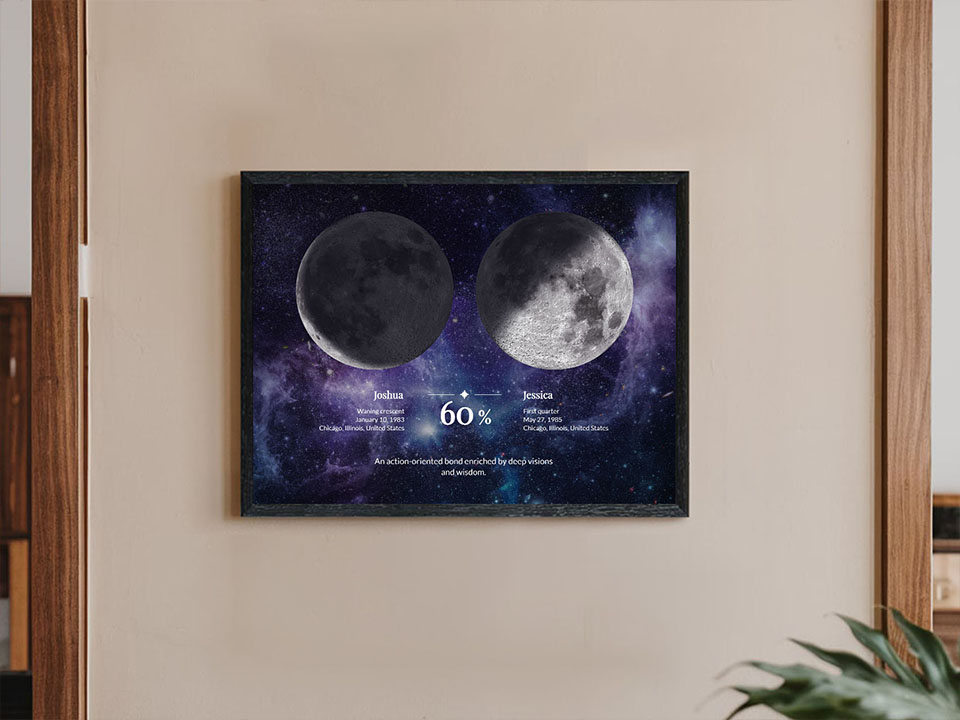 Exemple d'affiche de compatibilité des phases lunaires 6