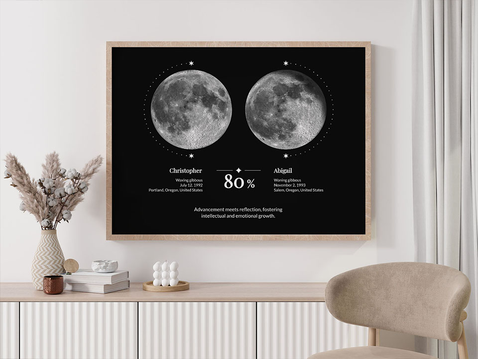 Exemple d'affiche de compatibilité des phases lunaires 7