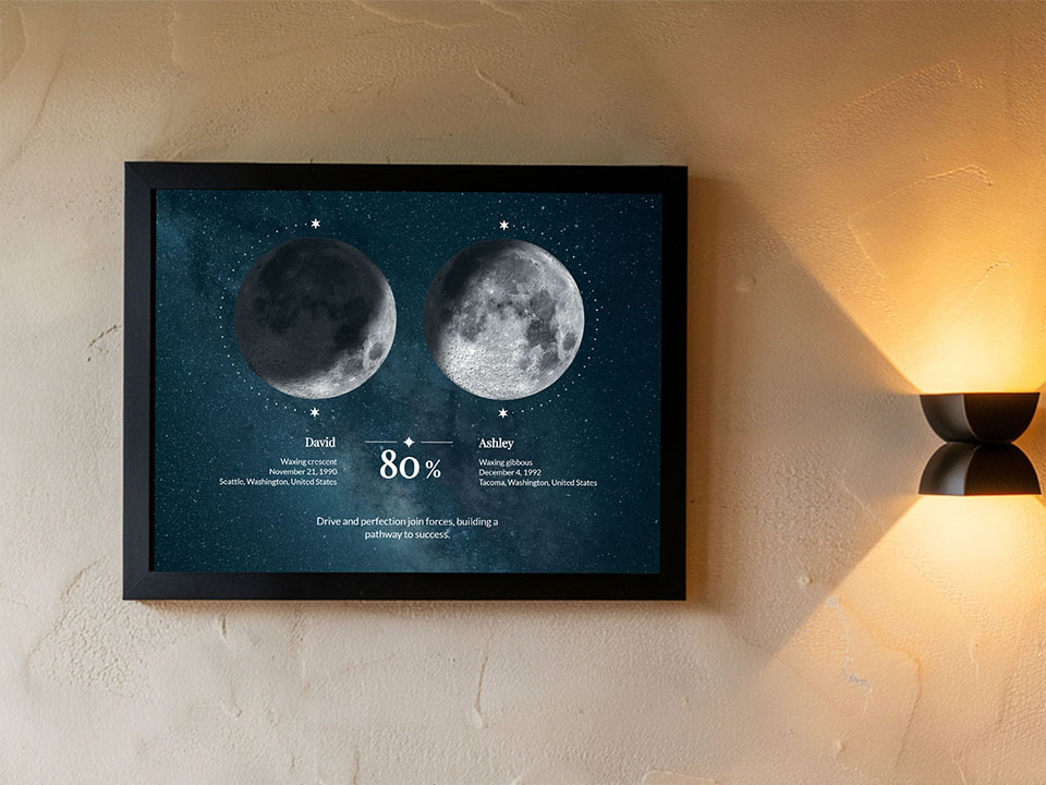 Exemple d'affiche de compatibilité des phases lunaires 8