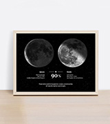 A Moon compatibility poster