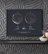 Un póster de compatibilidad lunar con un fondo oscuro y moderno