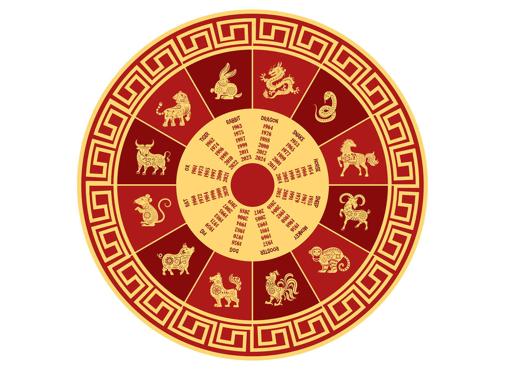 Chinese zodiac wheel