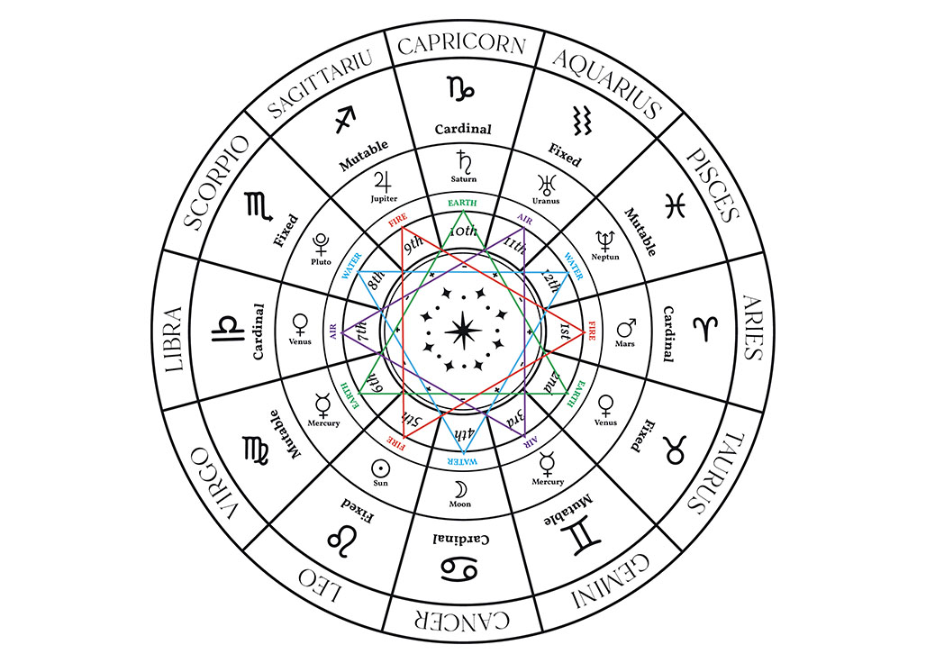 Zodiac elements