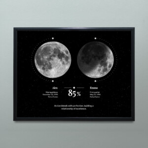 Moon phase compatibility poster