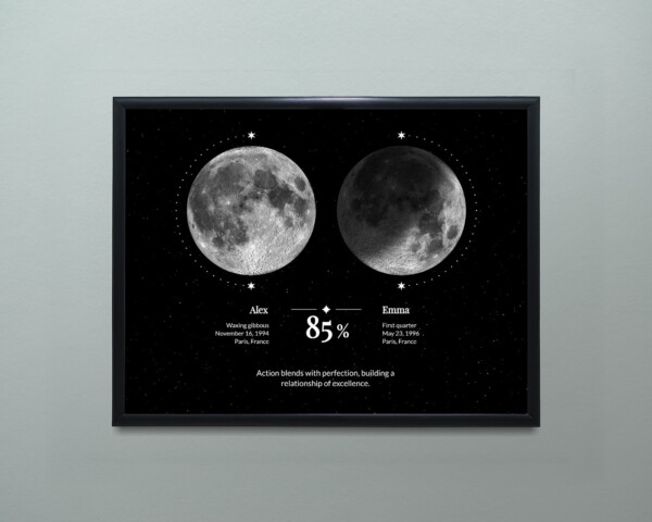 Poster di Compatibilità Luna Data di Nascita